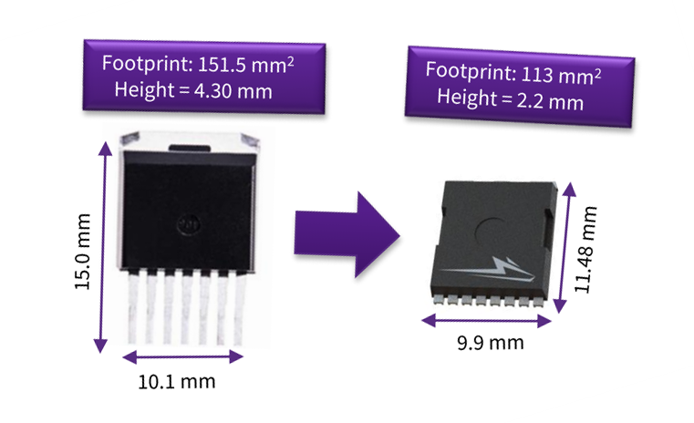 Wolfspeed SiC MOSFETs C3M™（採用TOLL封裝）